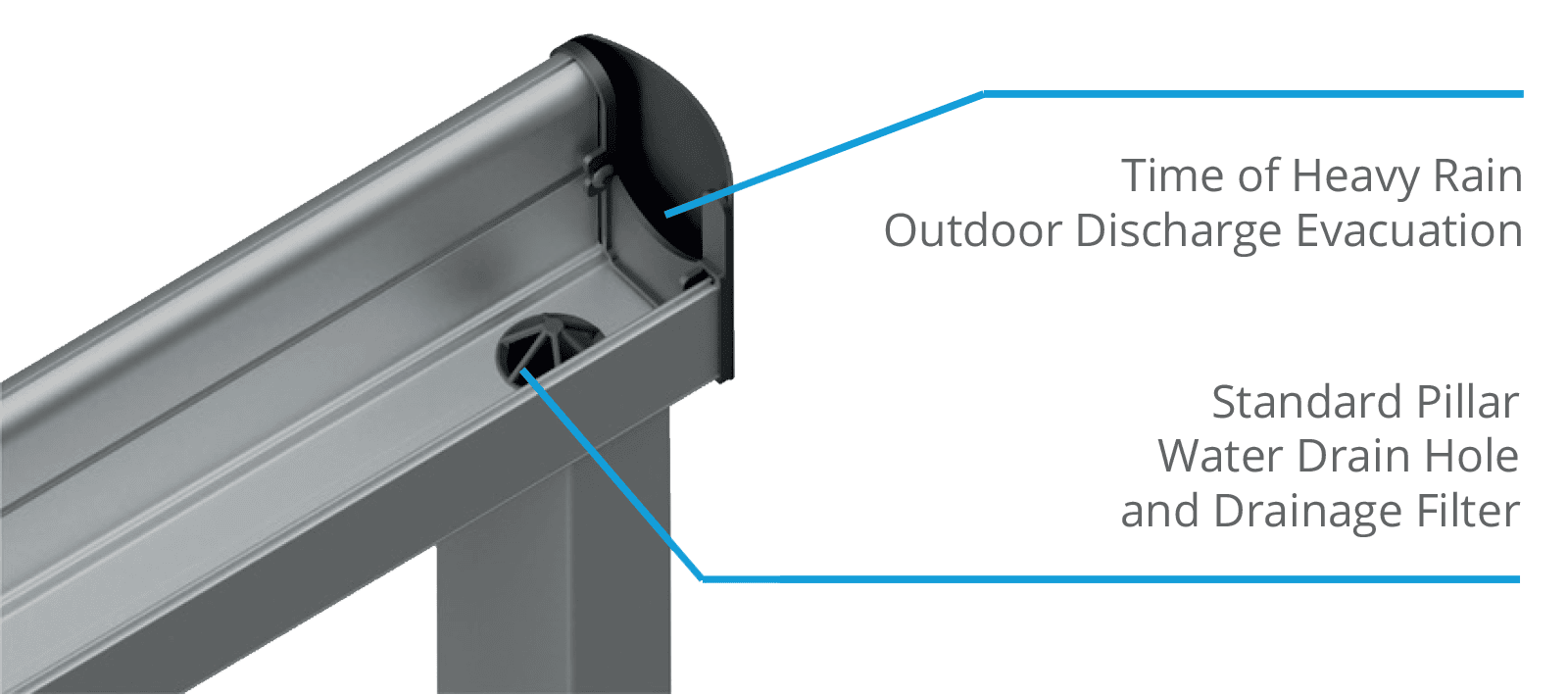 Water Draining profiles 1