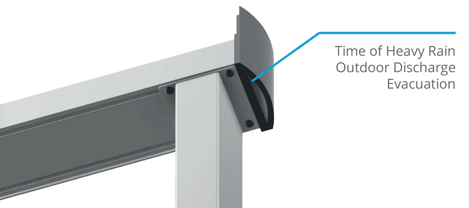 Water Draining profiles 2