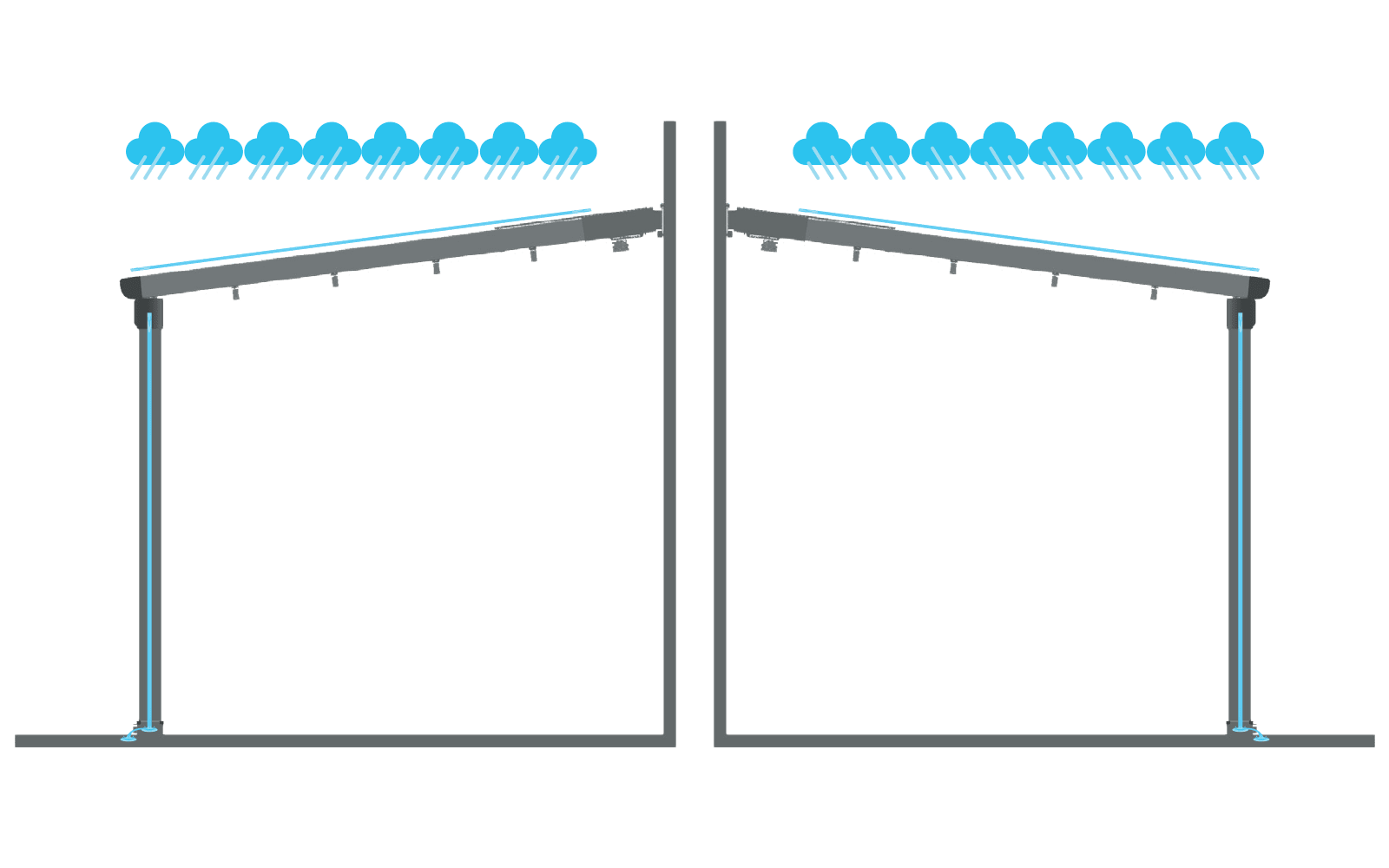 Water Draining side views
