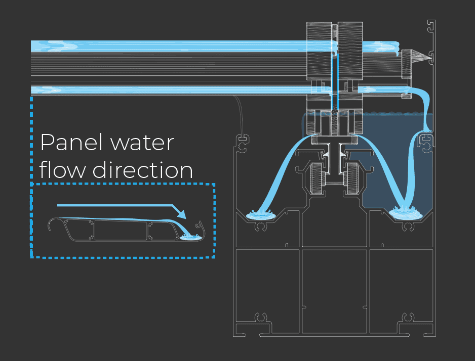 sf panel water flow direction