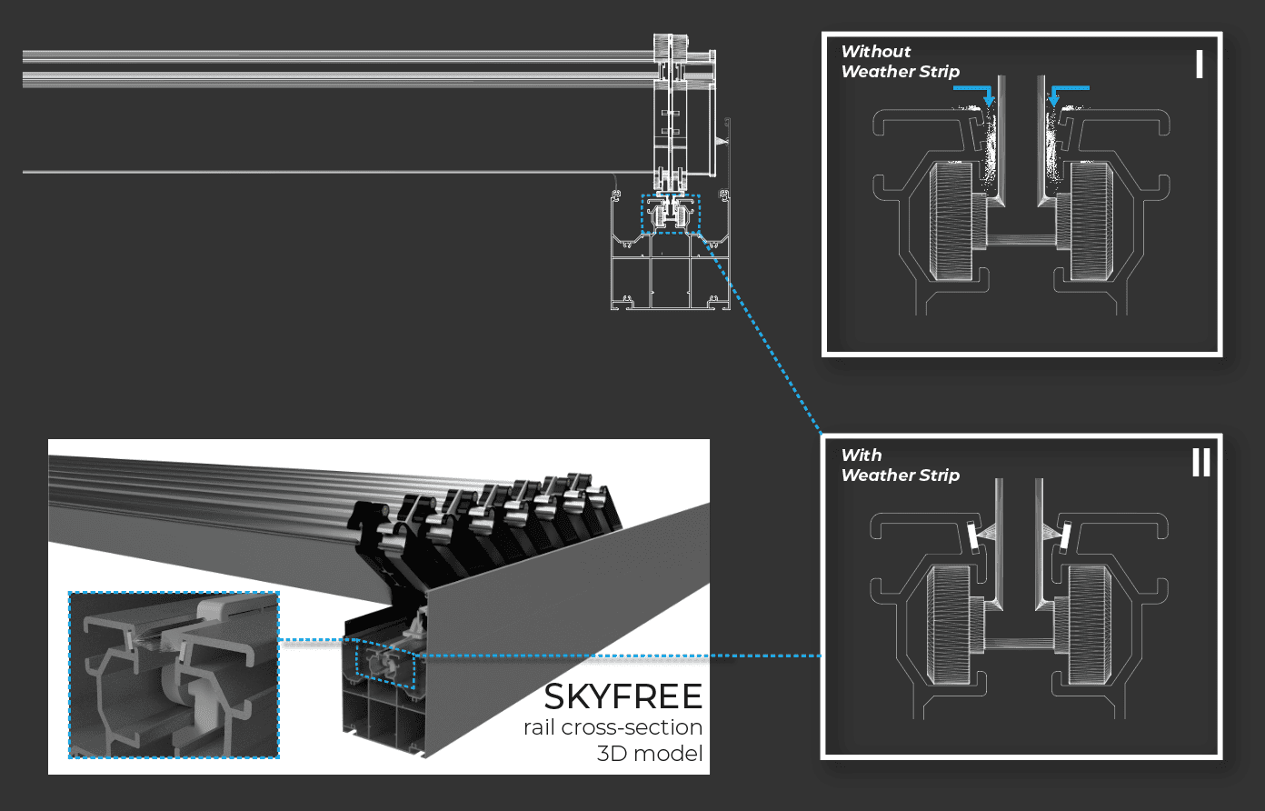 sf rail cross system