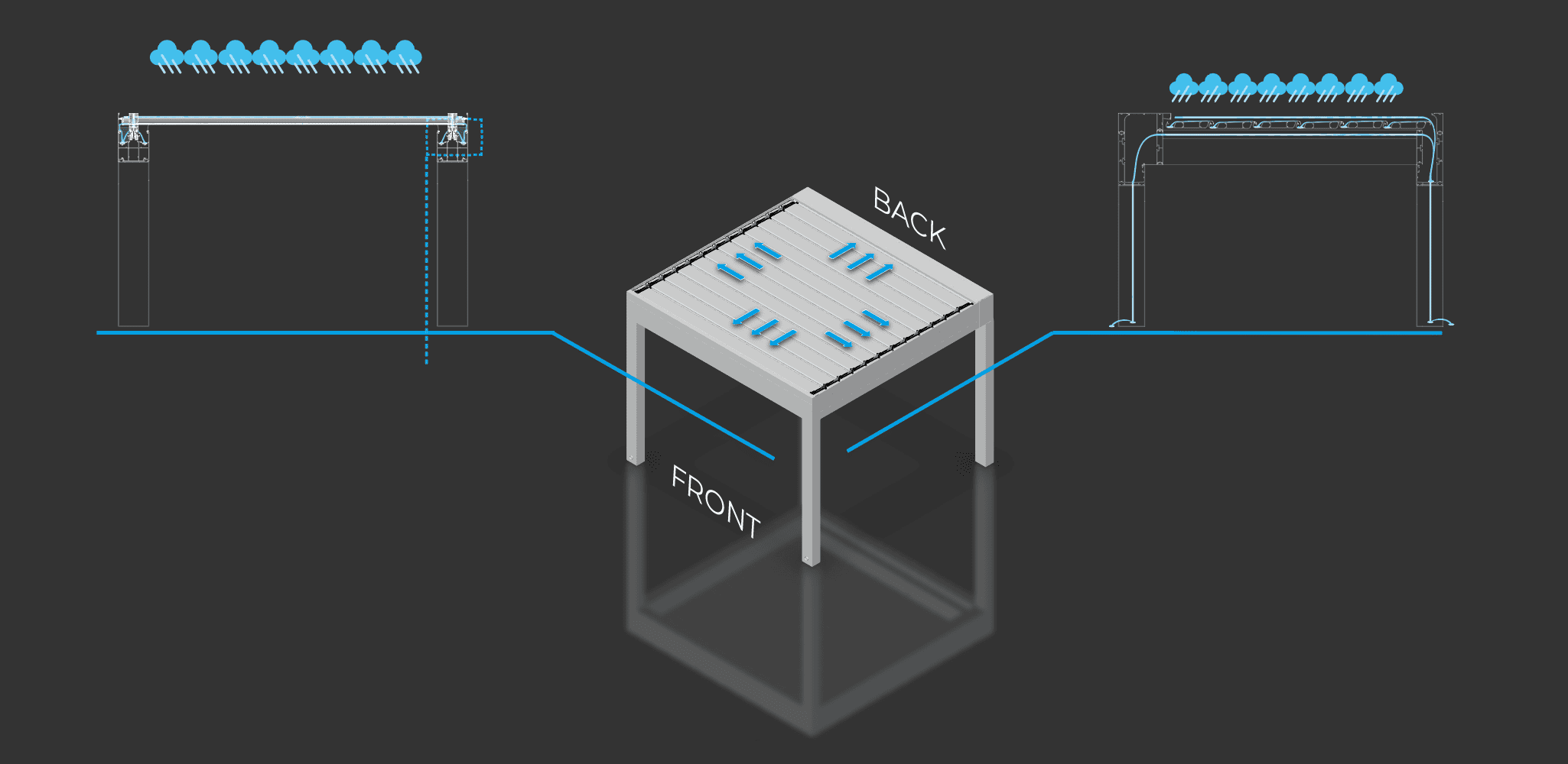 sf rectactable front back flow