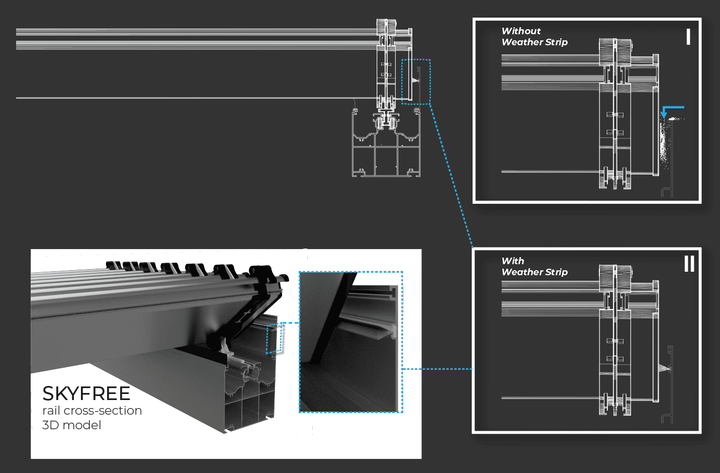 sf skyfree rail cross system