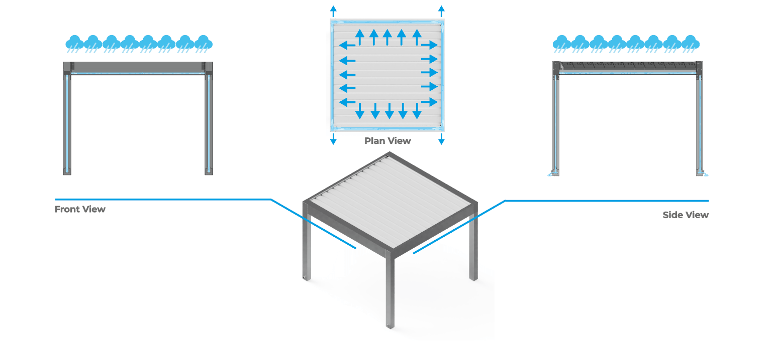 skycloud water draining